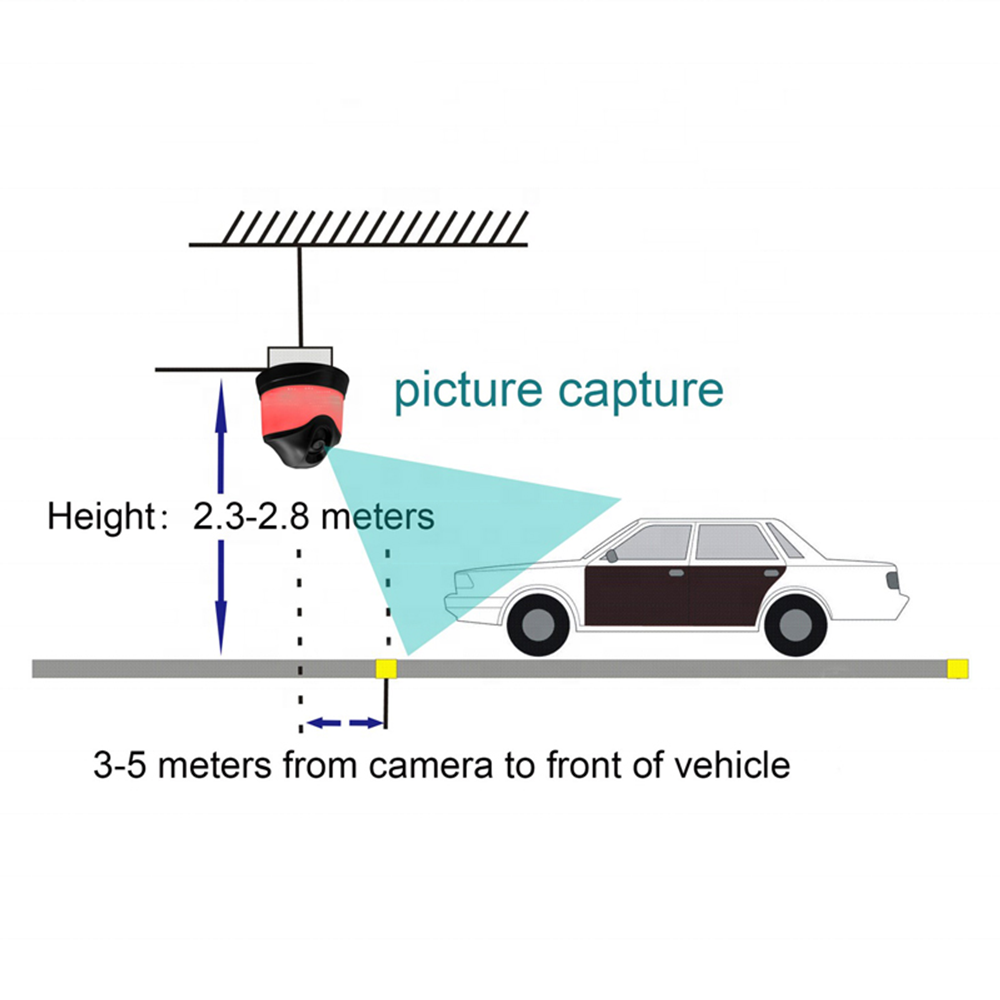 Parking Guidance System detail images (1)