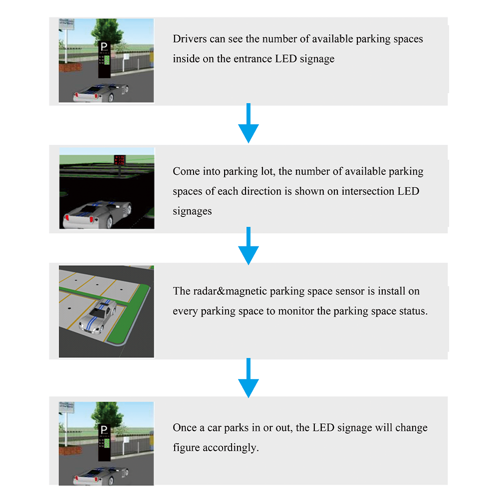 Parking Guidance System detail images (11)