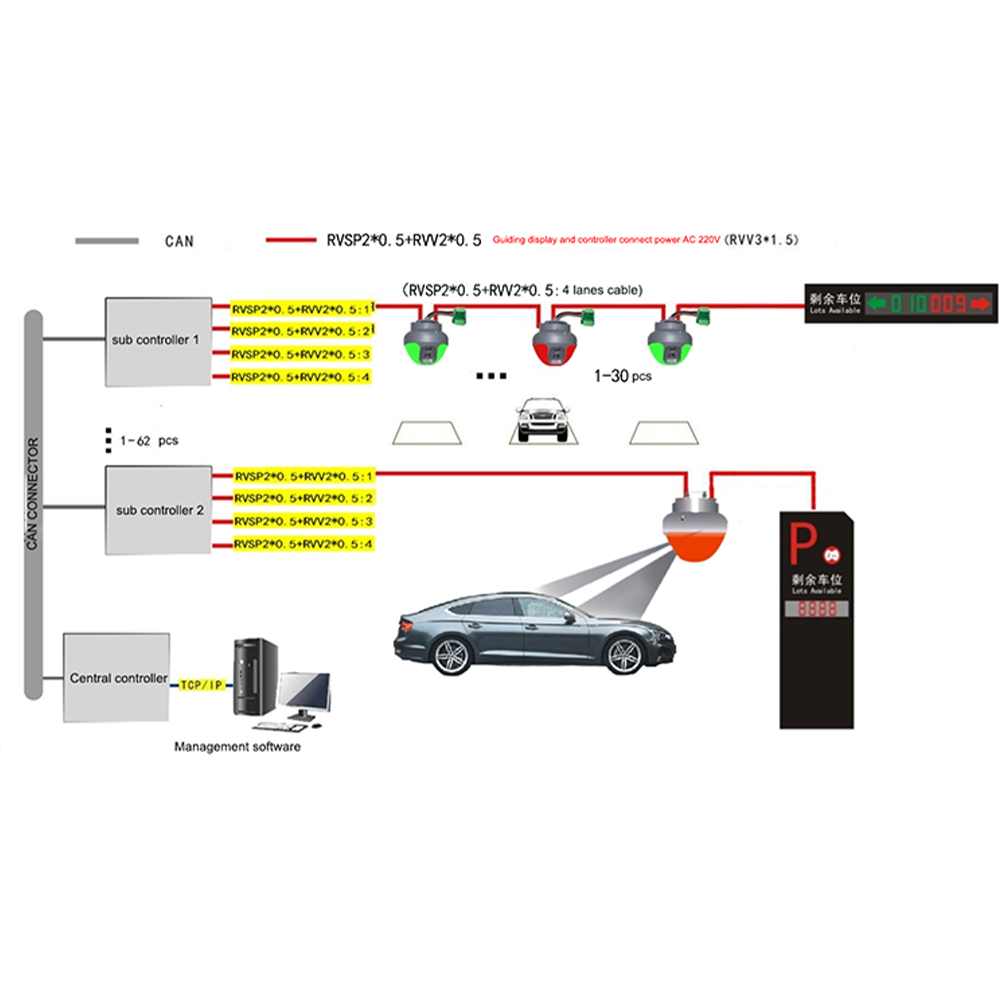 Parking Guidance System detail images (2)