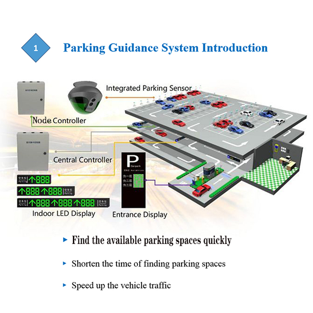 Parking Guidance System detail images (4)