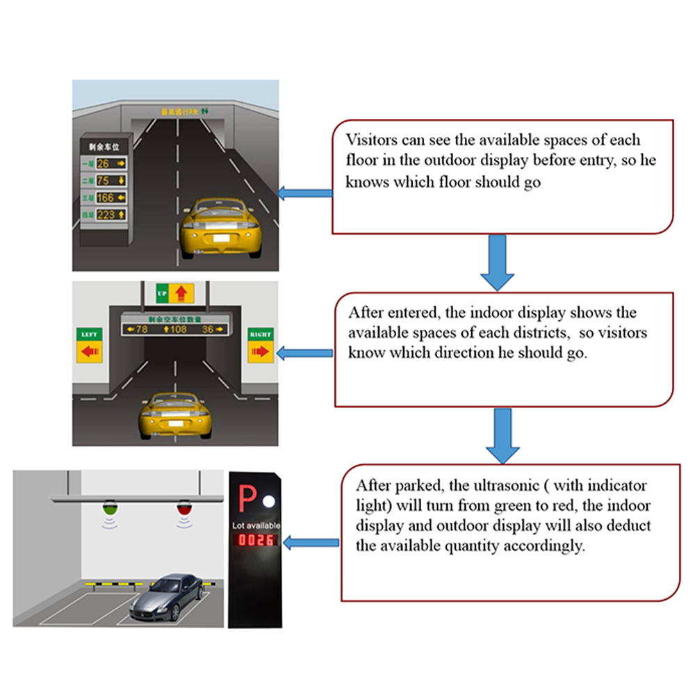 Parking Guidance System detail images (6)