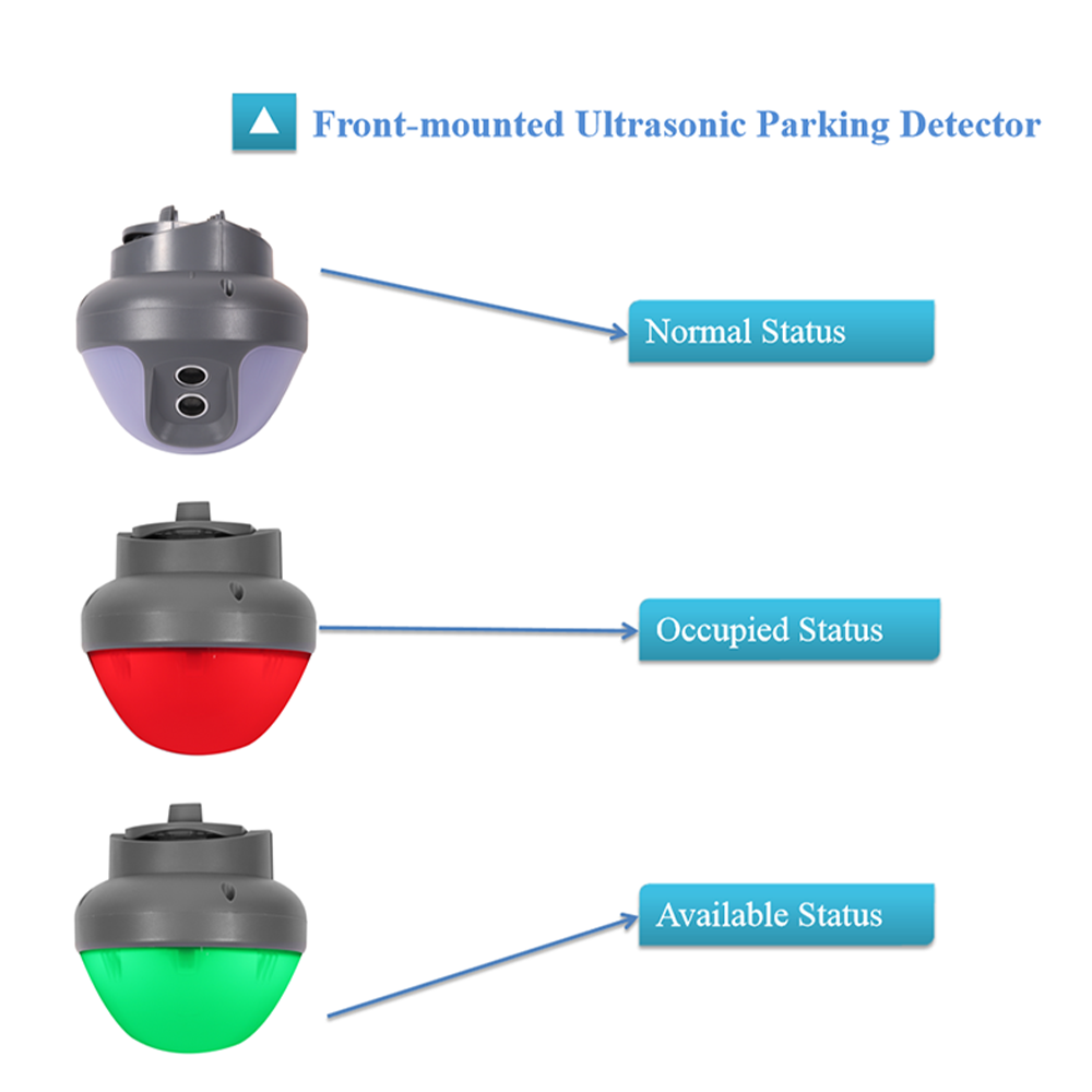 Parking Guidance System detail images (8)