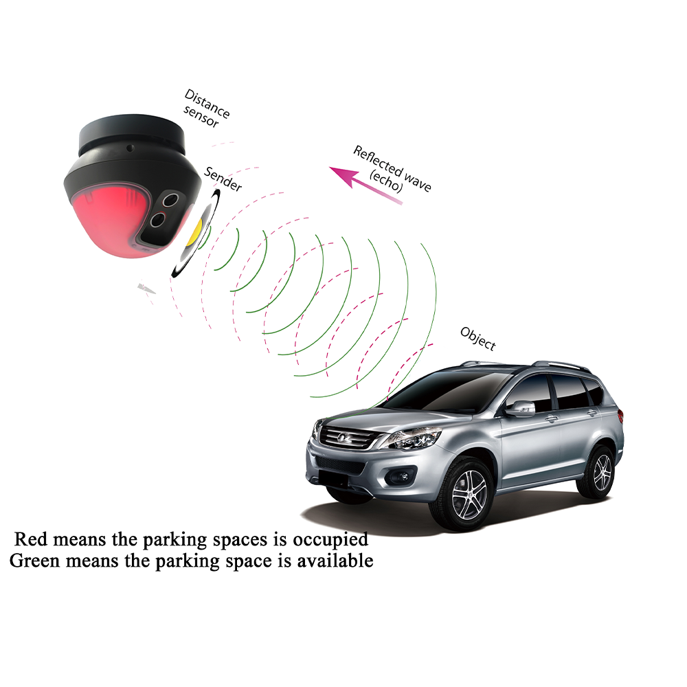 Parking Guidance System detail images (9)